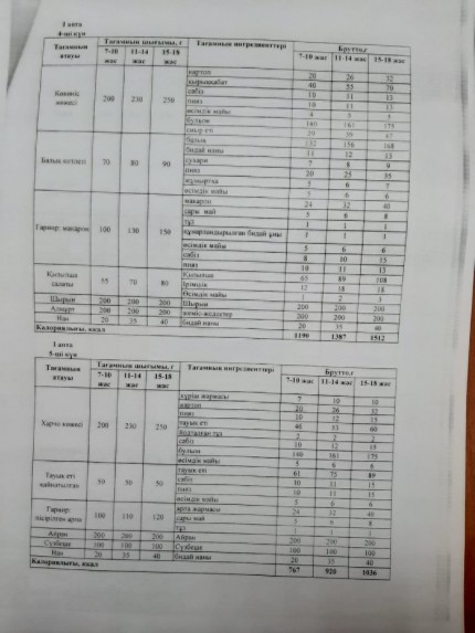 1 апта 45 күн