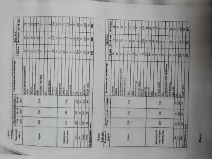 1 апта 6 күн 2 апта 1 күн