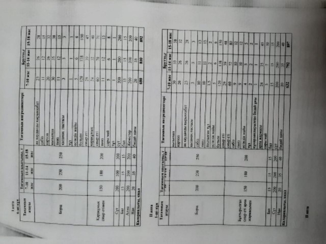 1 апта 6 күн 2 апта 1 күн