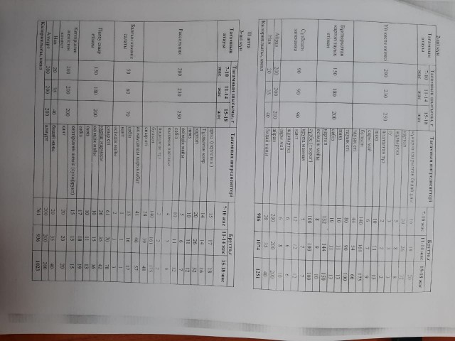 2 апта 23 күн