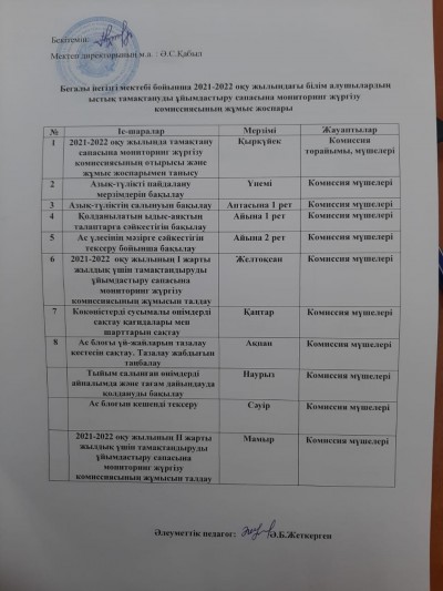 тамақжоспар